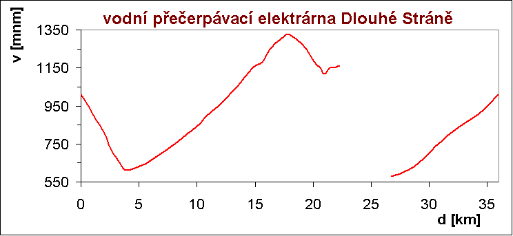 graf na elektr�rny