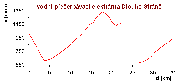 graf na elektrrny