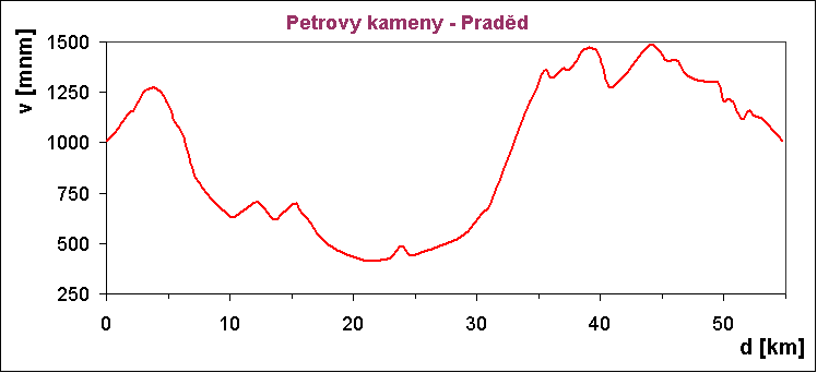 graf Pradd
